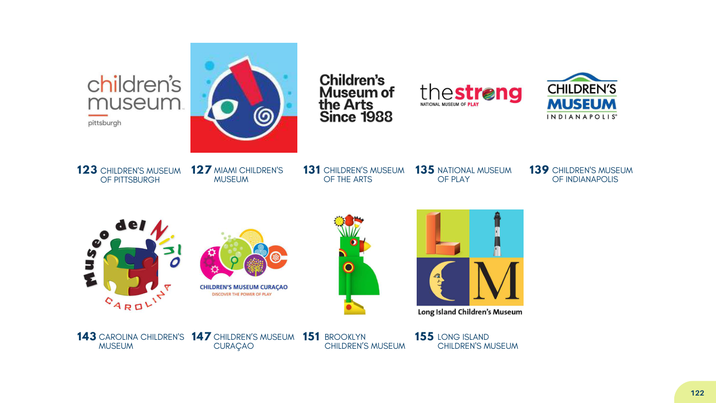 Livro página 129